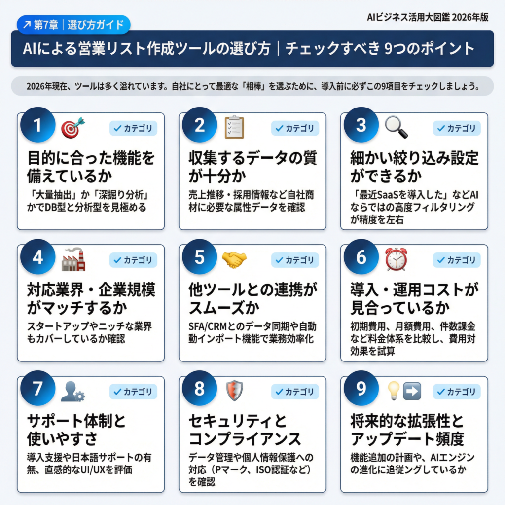 第7章. AIを使った営業リスト作成ツールの選び方｜9つのポイント
