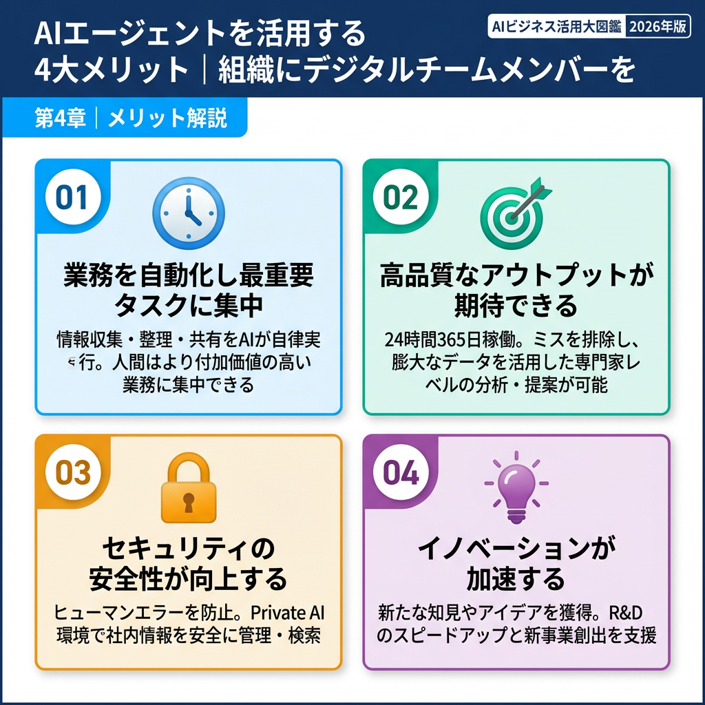 第4章. AIエージェントを活用する4つのメリット
