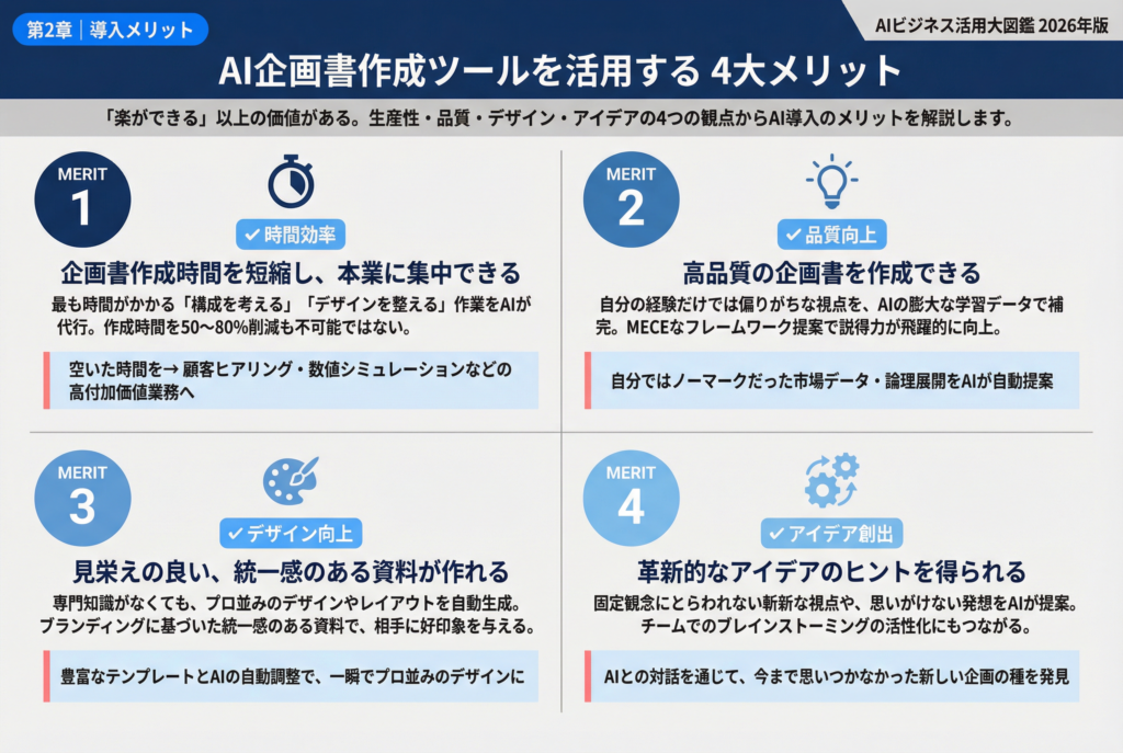 第2章. AI企画書作成ツールを活用するメリット