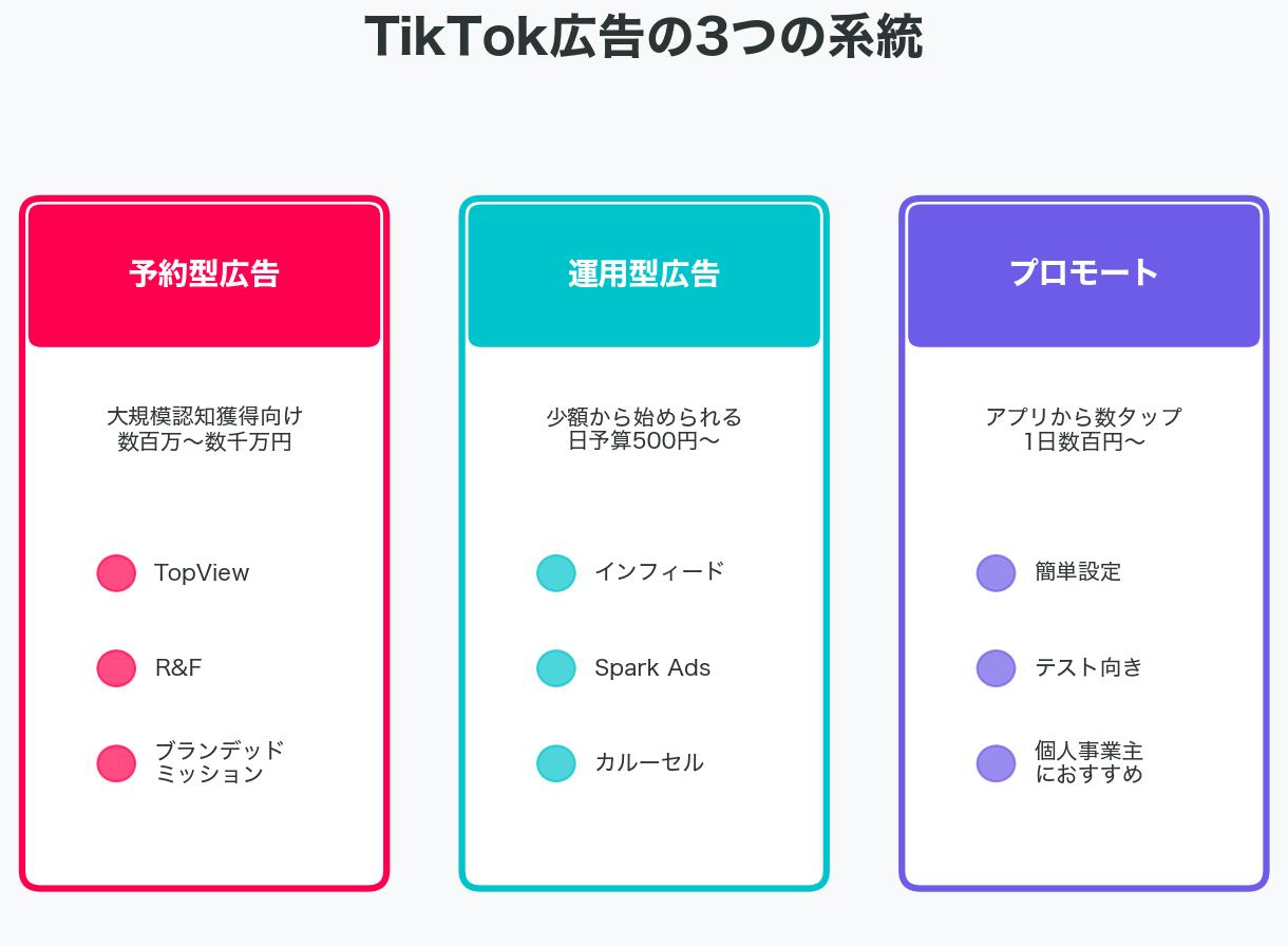 2-1. 予約型広告(リザベーション広告)