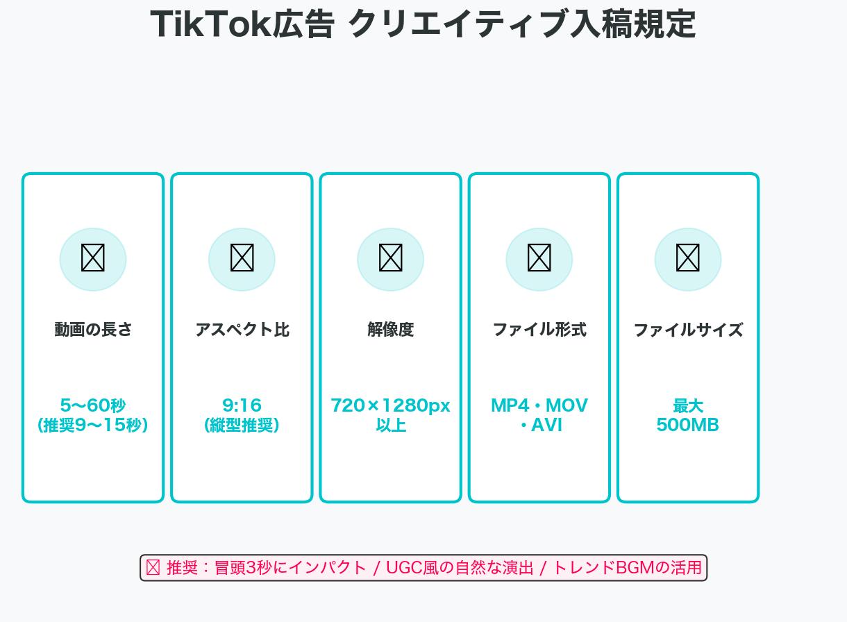 3-4. STEP4:広告クリエイティブを作成する