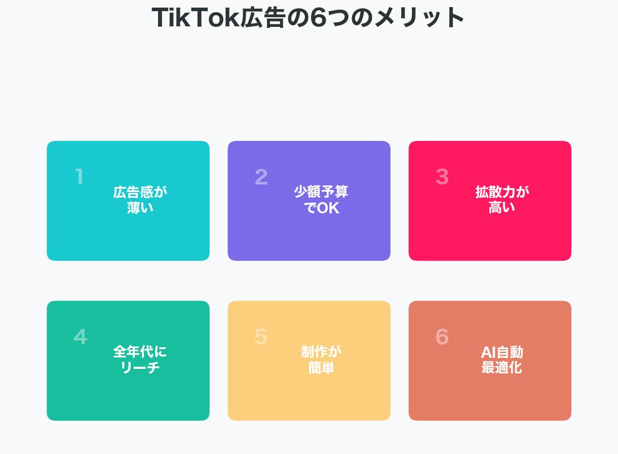 4-1. 広告感が薄く、ユーザーに自然に届く