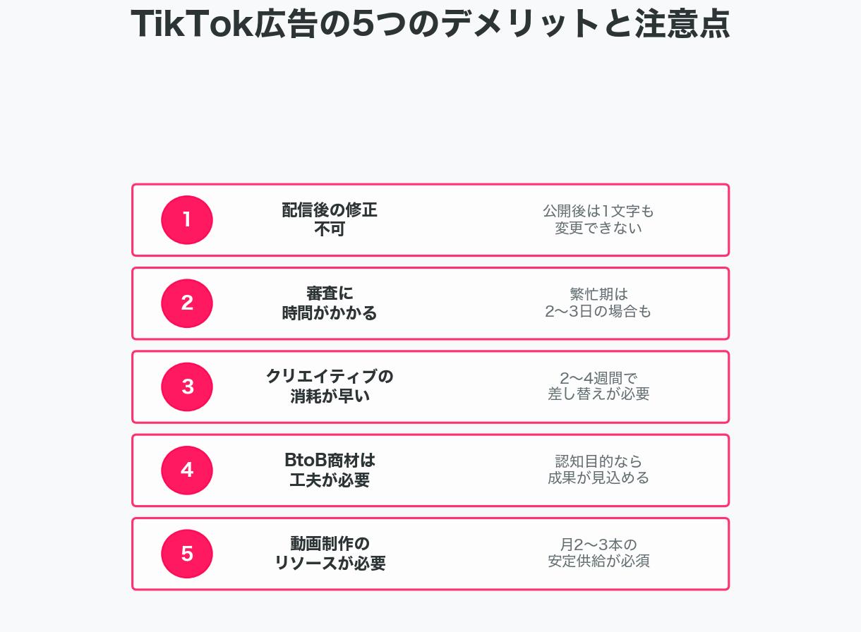 5-1. 配信開始後の取り消し・修正ができない