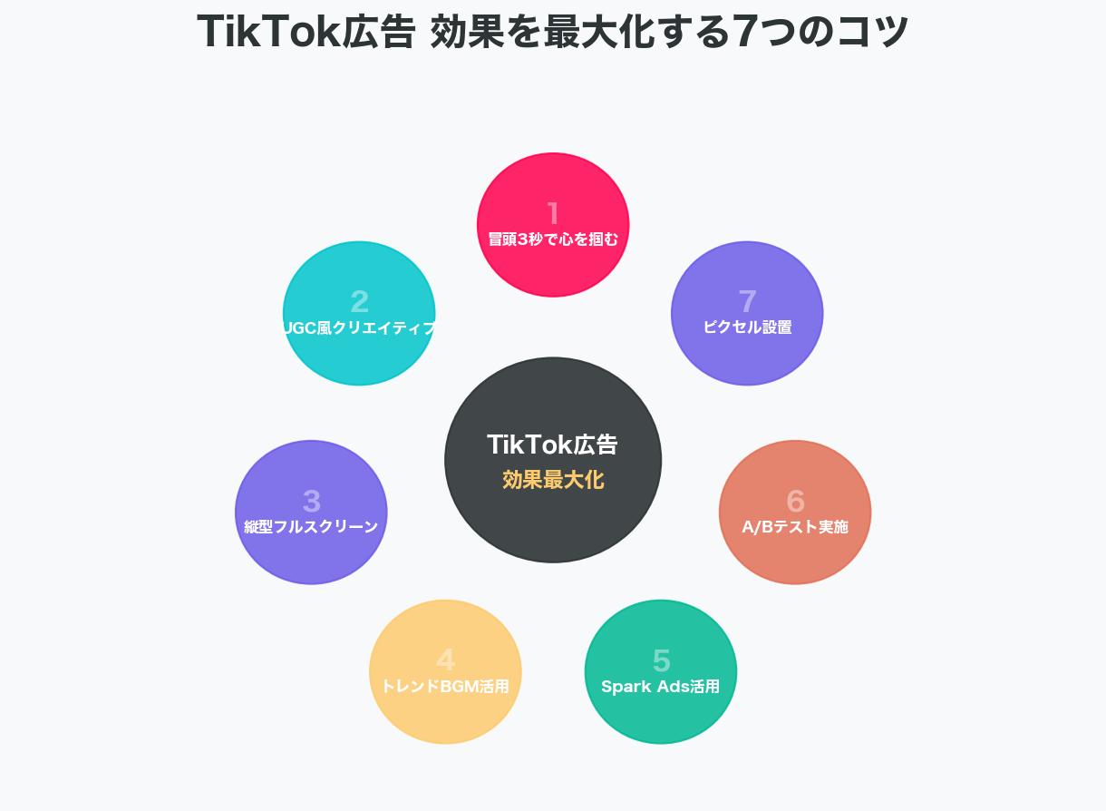 6-1. 冒頭3秒で視聴者の心を掴む