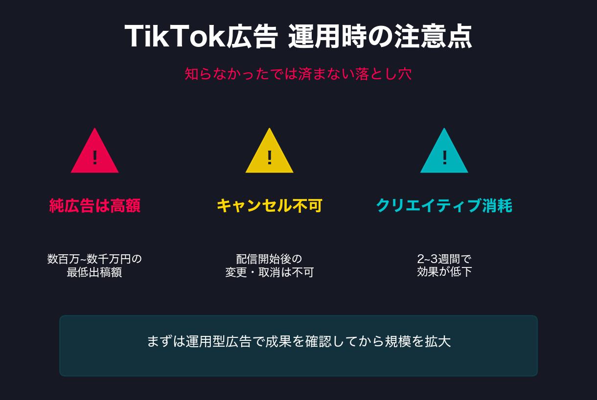 6-1. 純広告は最低出稿額が高額