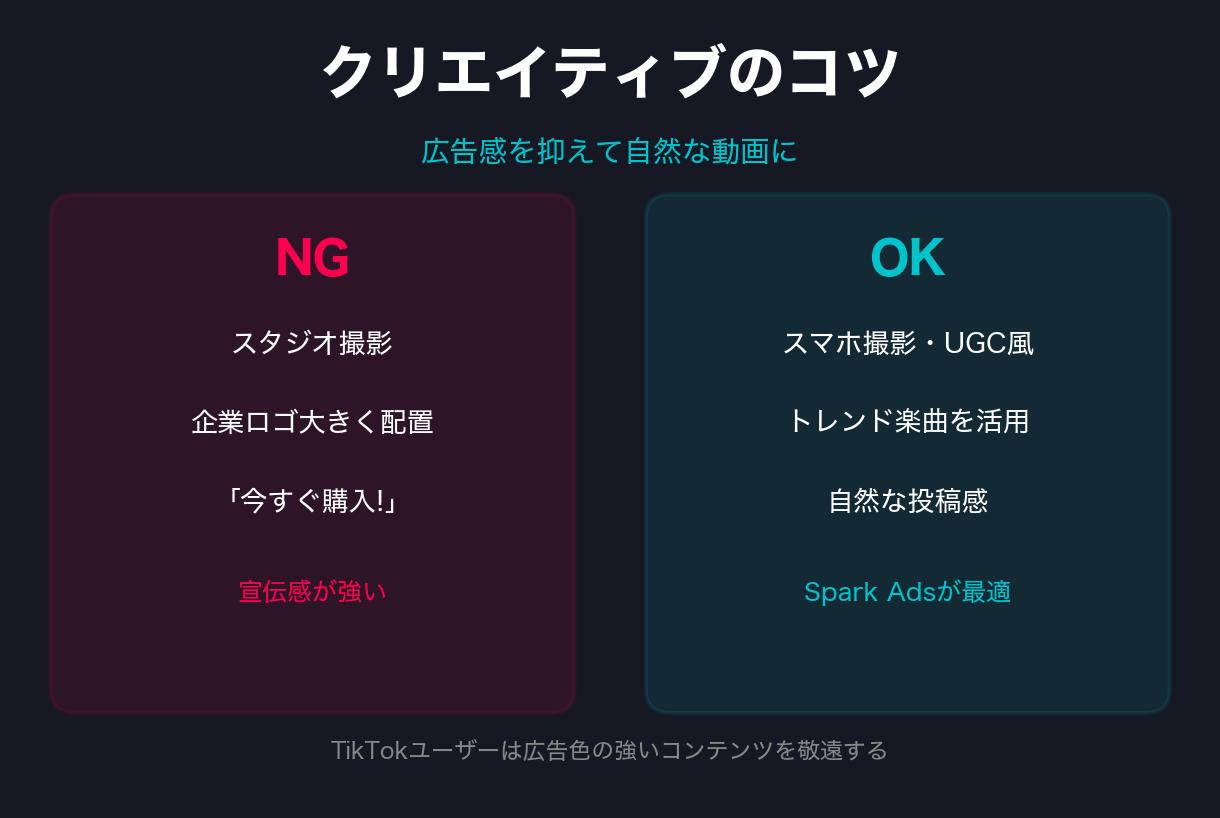 6-4. 広告感の強いクリエイティブは避ける