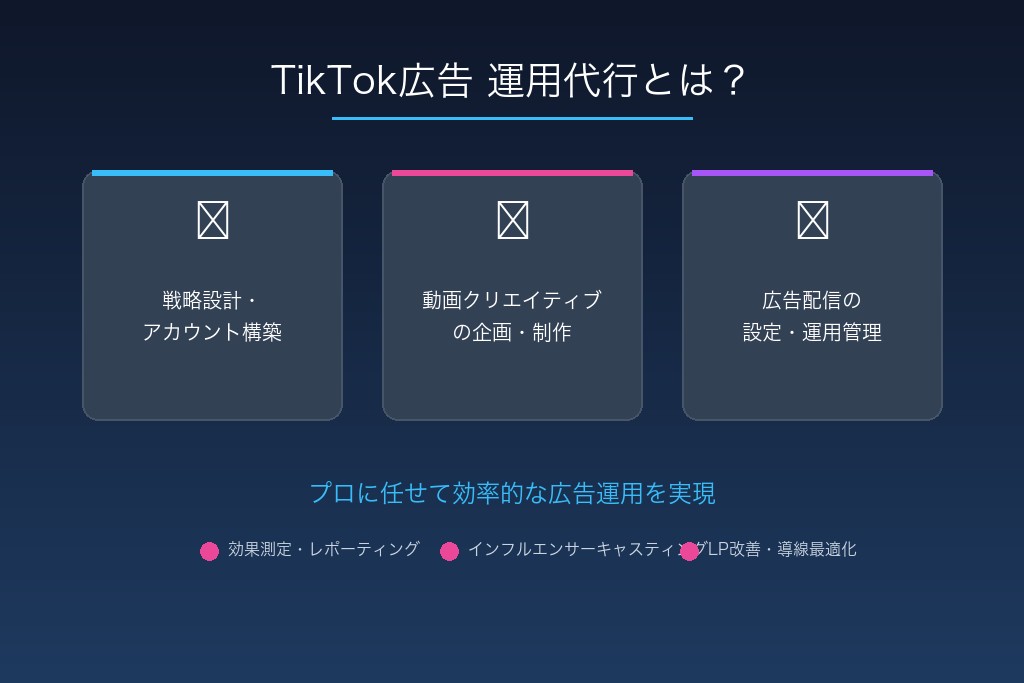 2-1. TikTok広告の特徴