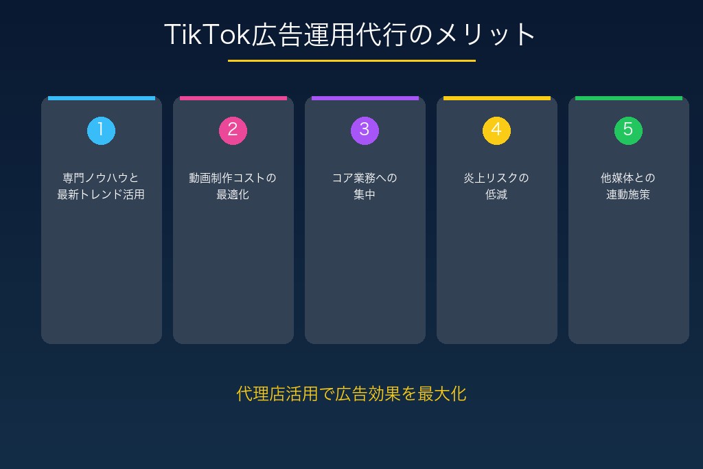 第4章 TikTok広告運用代行のメリット