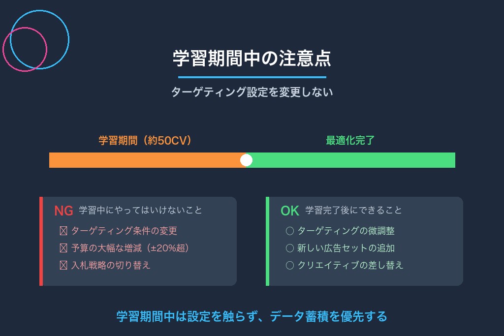 5-4. 学習期間中はターゲティング設定を変更しない