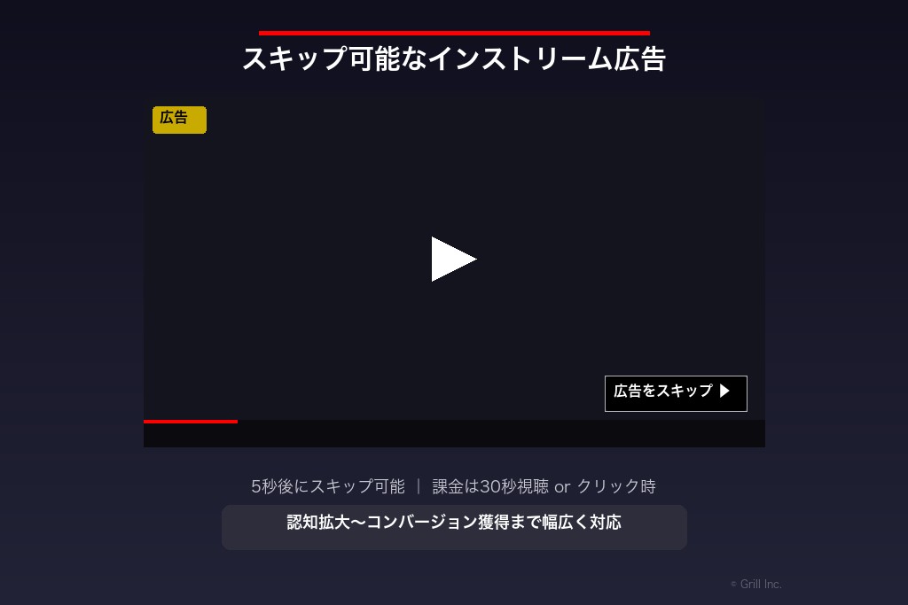 2-1. スキップ可能なインストリーム広告|YouTube広告の出し方で最も基本のフォーマット