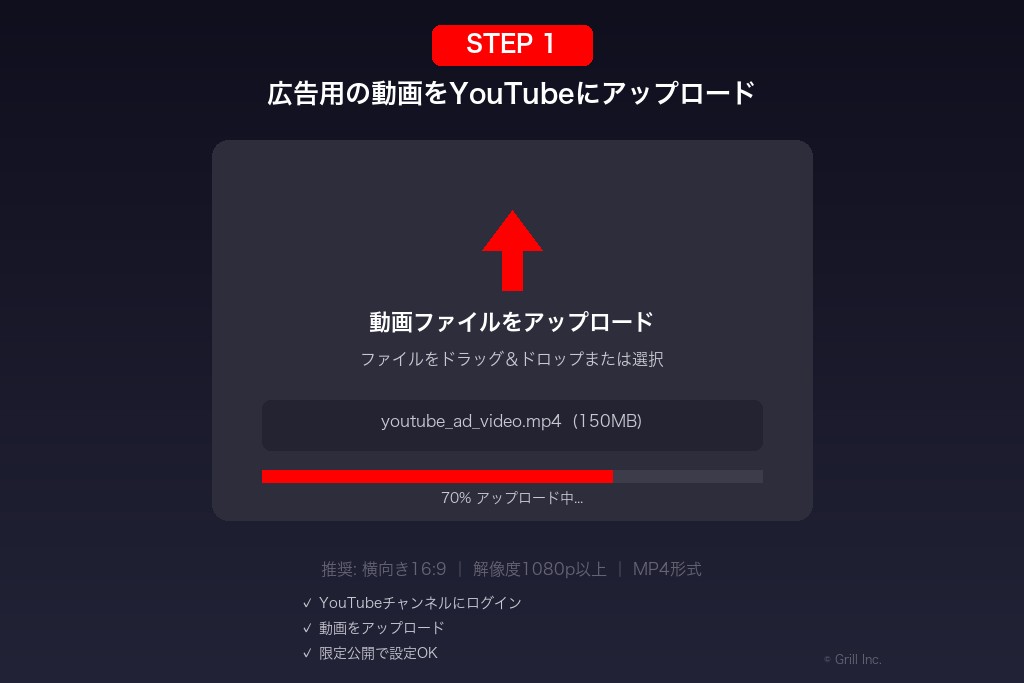 3-2. STEP1:広告用の動画をYouTubeにアップロードする