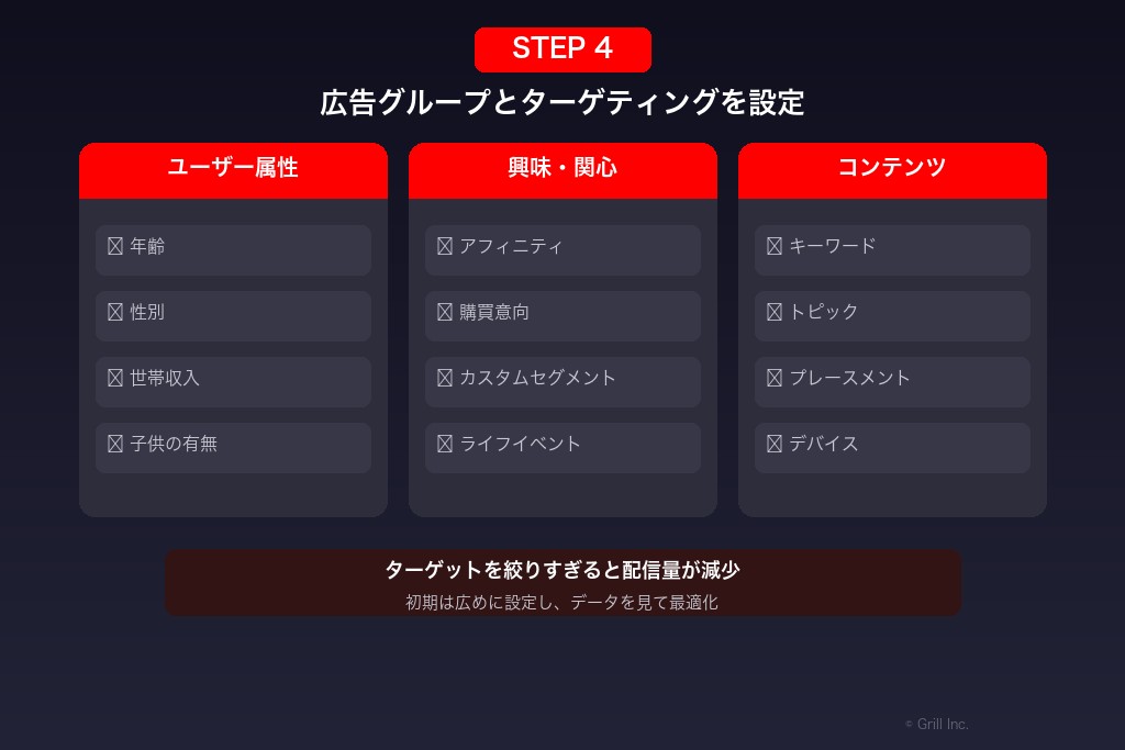 3-5. STEP4:広告グループとターゲティングを設定する