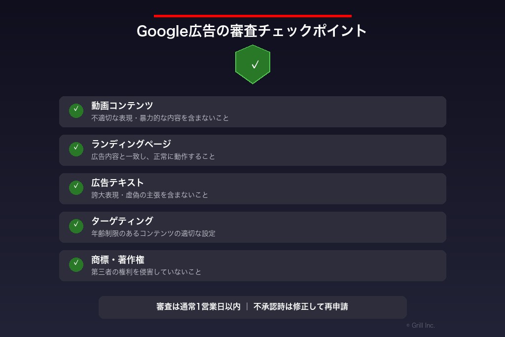 6-2. Google広告の審査で確認されるYouTube広告の4つのチェックポイント