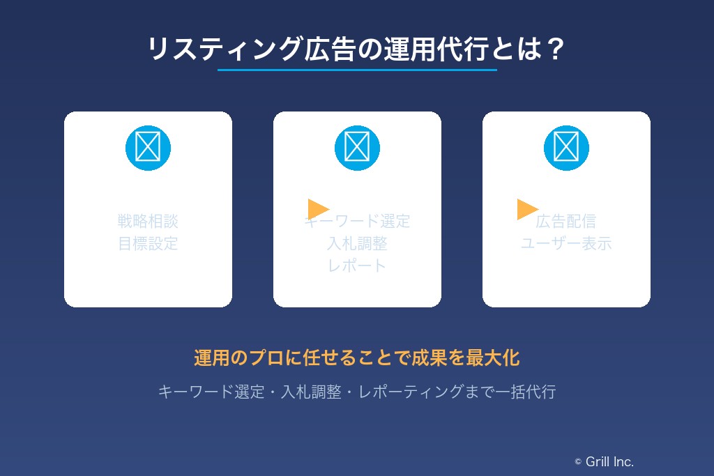 1-1. リスティング広告運用代行の仕組みと基本的な位置づけ