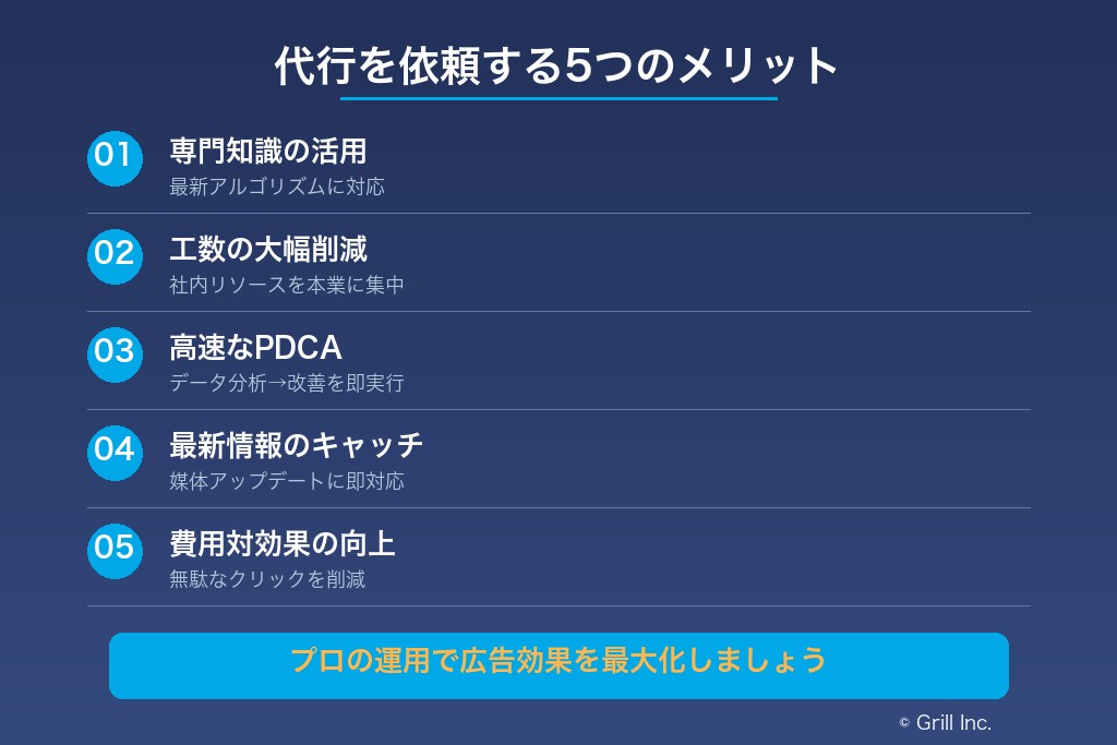 2-1. 広告運用の工数を削減し本業にリソースを集中できる