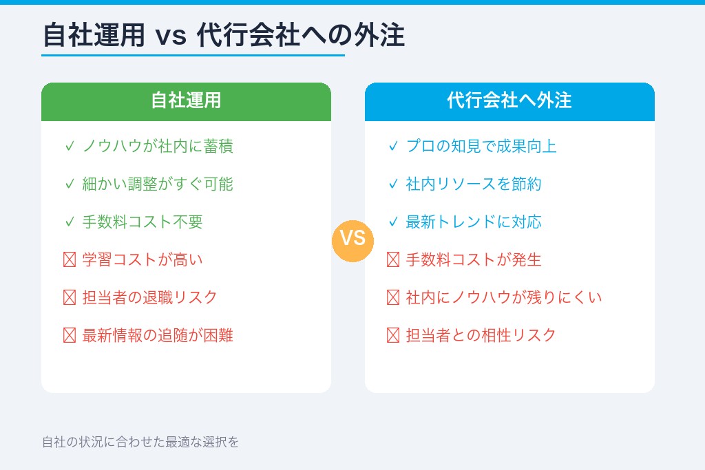 5-1. 自社と同業種でのリスティング広告運用実績があるか