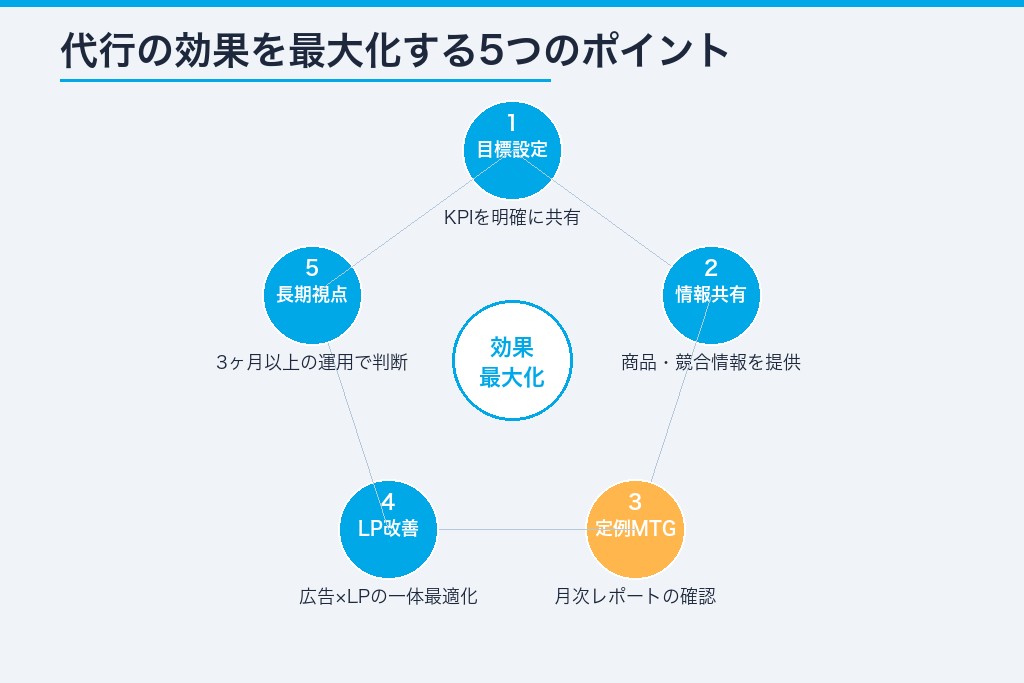 8-1. 問い合わせ・ヒアリング