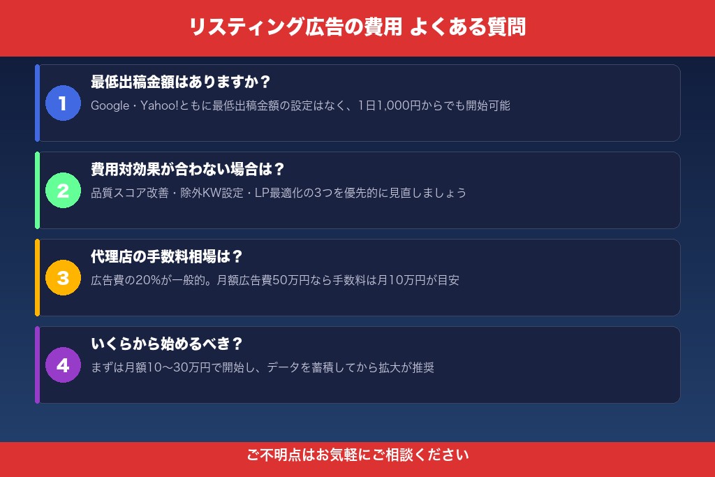 9-1. リスティング広告は最低いくらから出稿できるのか