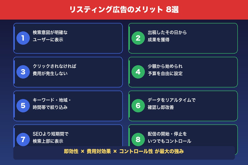 2-1. 検索意図が明確なユーザーにだけリスティング広告を表示できる