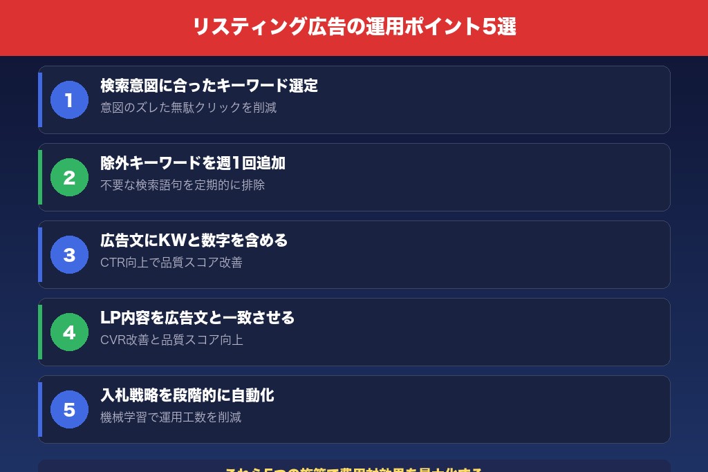 7-1. 検索意図に合ったキーワード選定でリスティング広告の無駄クリックを減らす