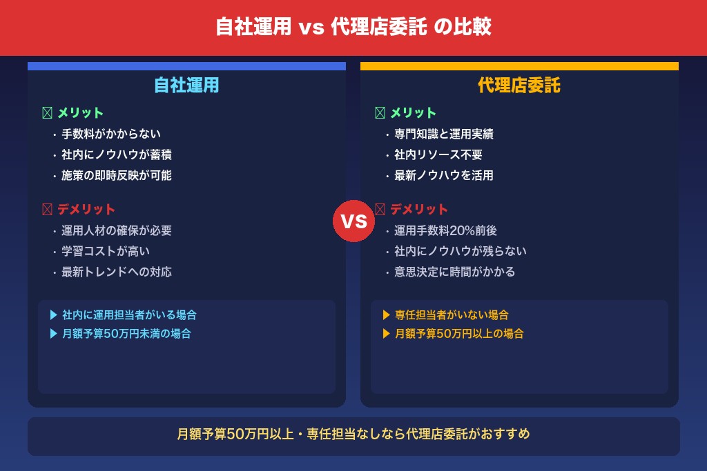 8-1. 自社運用のメリット・デメリットとリスティング広告に向いている企業の特徴