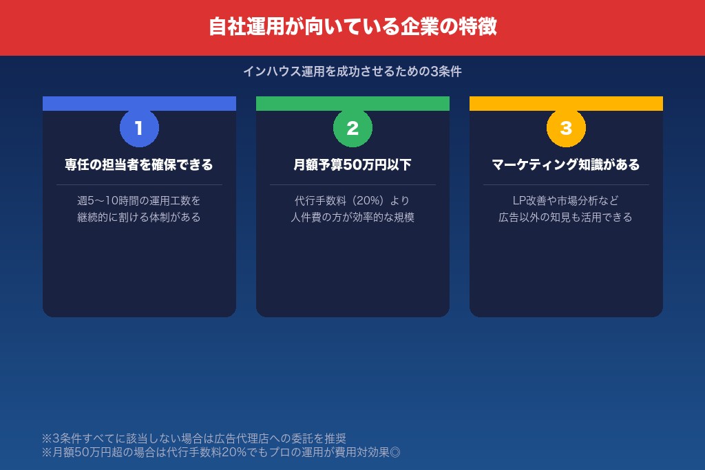 9-1. 自社運用が向いている企業の特徴