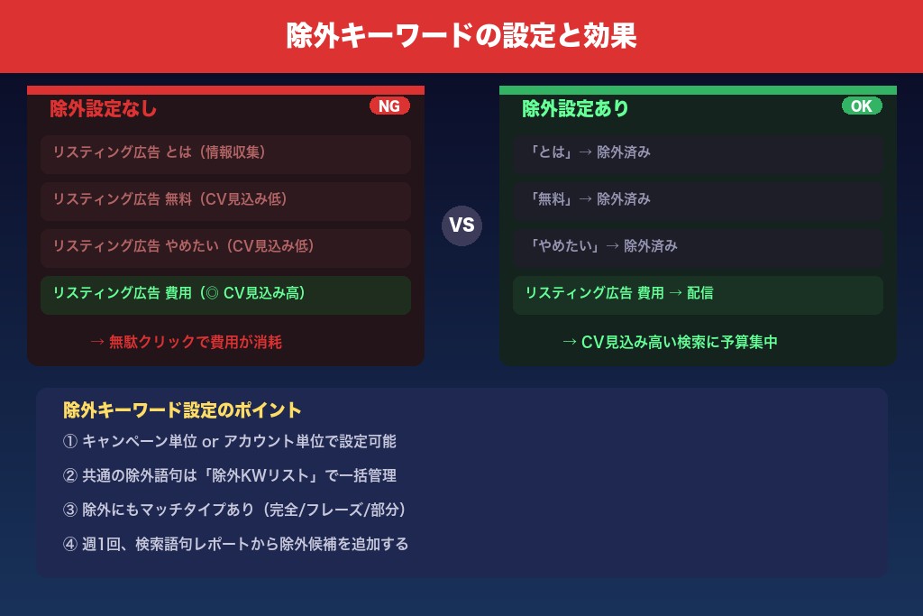 5-1. リスティング広告の除外キーワード|基本的な設定方法と適用範囲