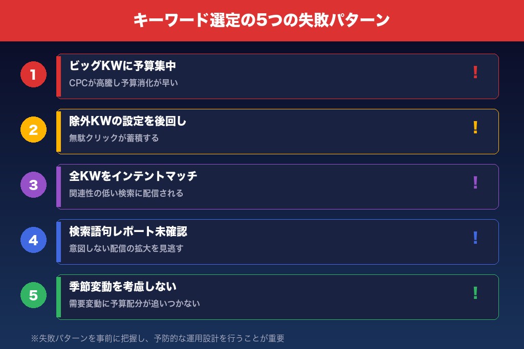 8-1. ビッグキーワードに予算を集中させすぎる