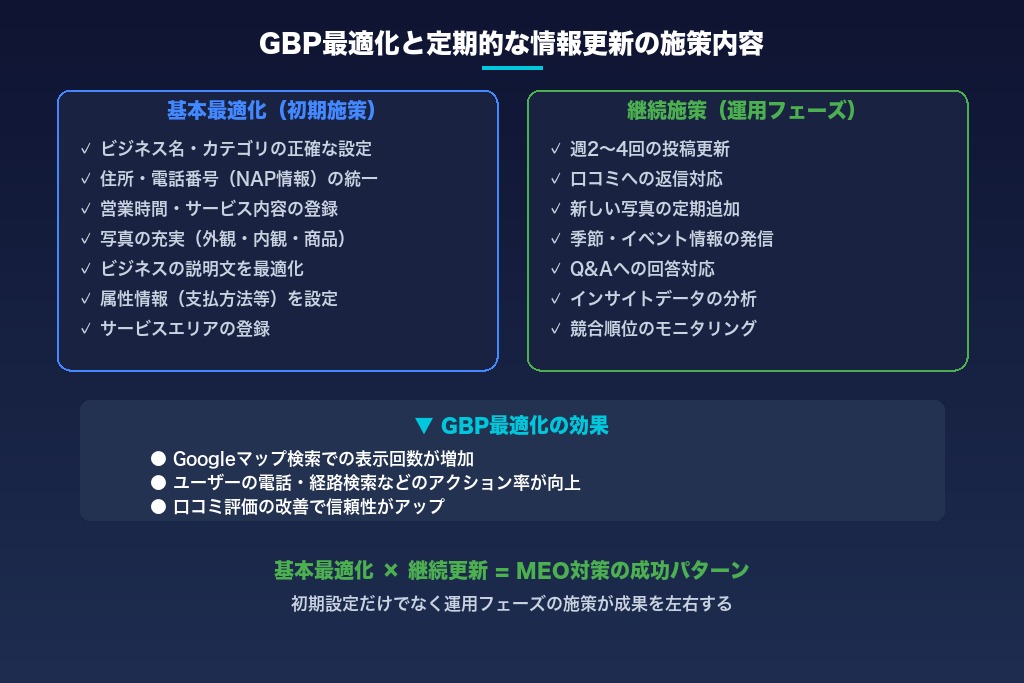 3-1. Googleビジネスプロフィールの最適化と定期的な情報更新