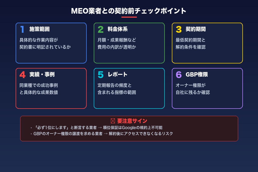 6-1. MEO対策の施策範囲が契約書に明記されているか