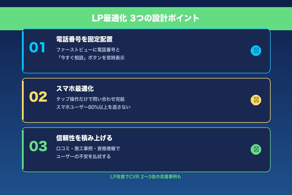 5-1. ファーストビューに電話番号と「今すぐ相談」ボタンを固定配置する