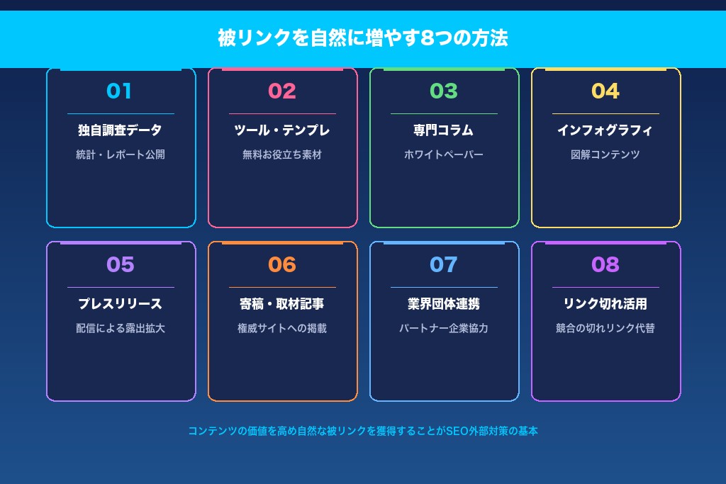 4-1. 独自調査データ・統計レポートの公開でSEO外部対策の被リンクを集める