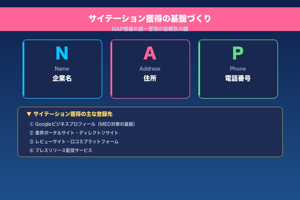 5-1. Googleビジネスプロフィールの最適化でサイテーションの基盤を作る