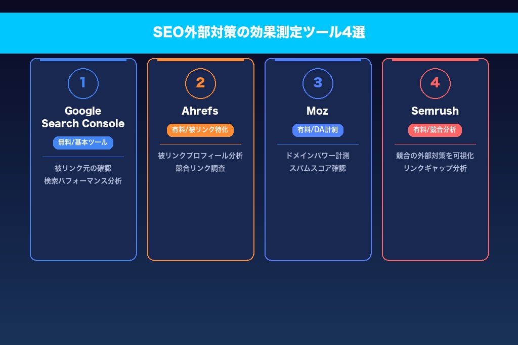 8-1. Google Search Console|SEO外部対策の基本ツール