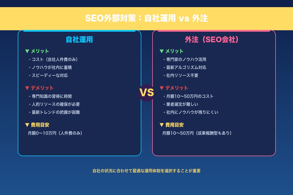 9-1. SEO外部対策の自社運用と外注それぞれのメリット・デメリット