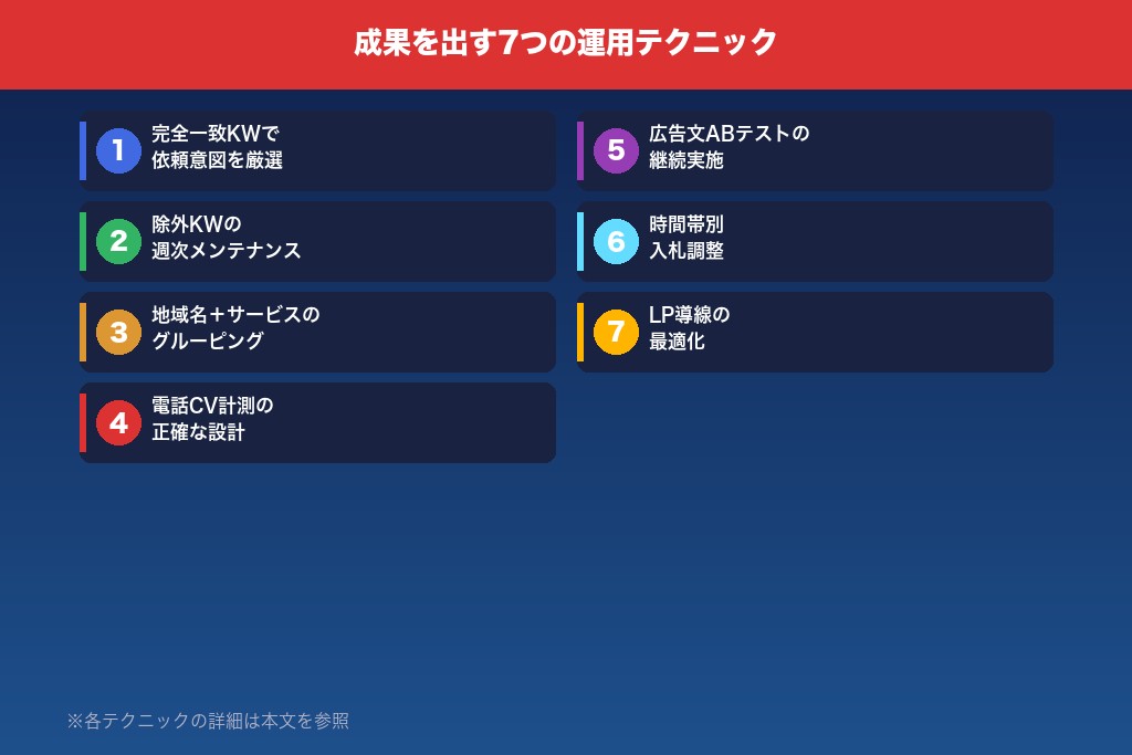 4-1. 「地域名×遺品整理」のキーワード設計を軸にする