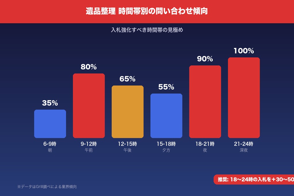 4-6. 除外キーワードを継続的に精査する