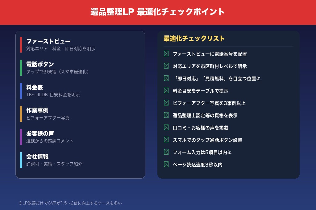 6-1. ファーストビューに地域・料金・対応時間を明示する