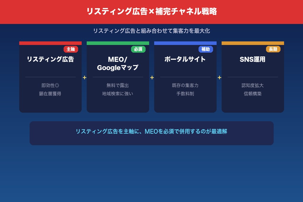8-1. SEO対策で自然検索流入を獲得する