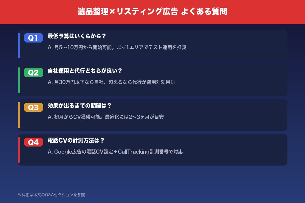 9-2. 成果が出るまでの期間は?