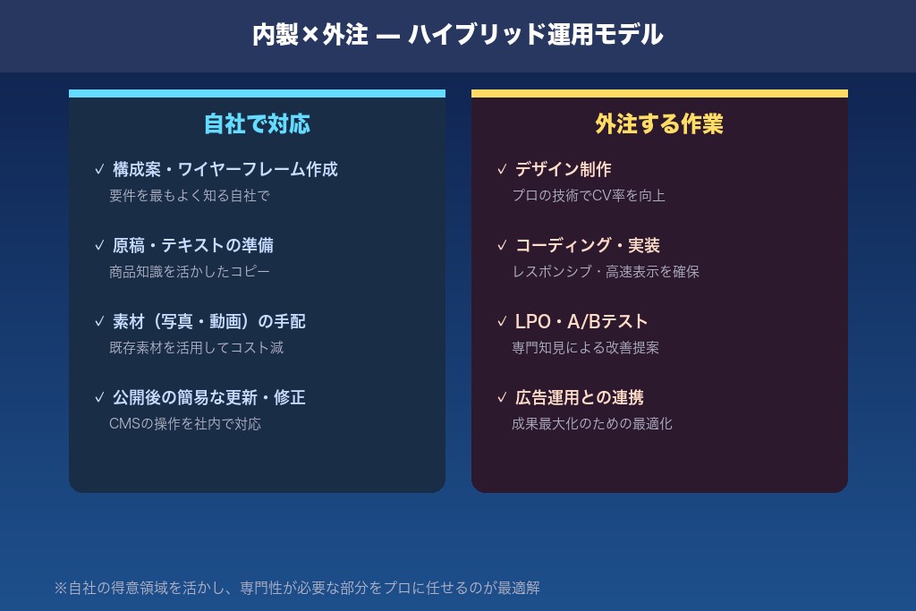 5-4. 自社運用と外注のハイブリッドでコストを最適化する