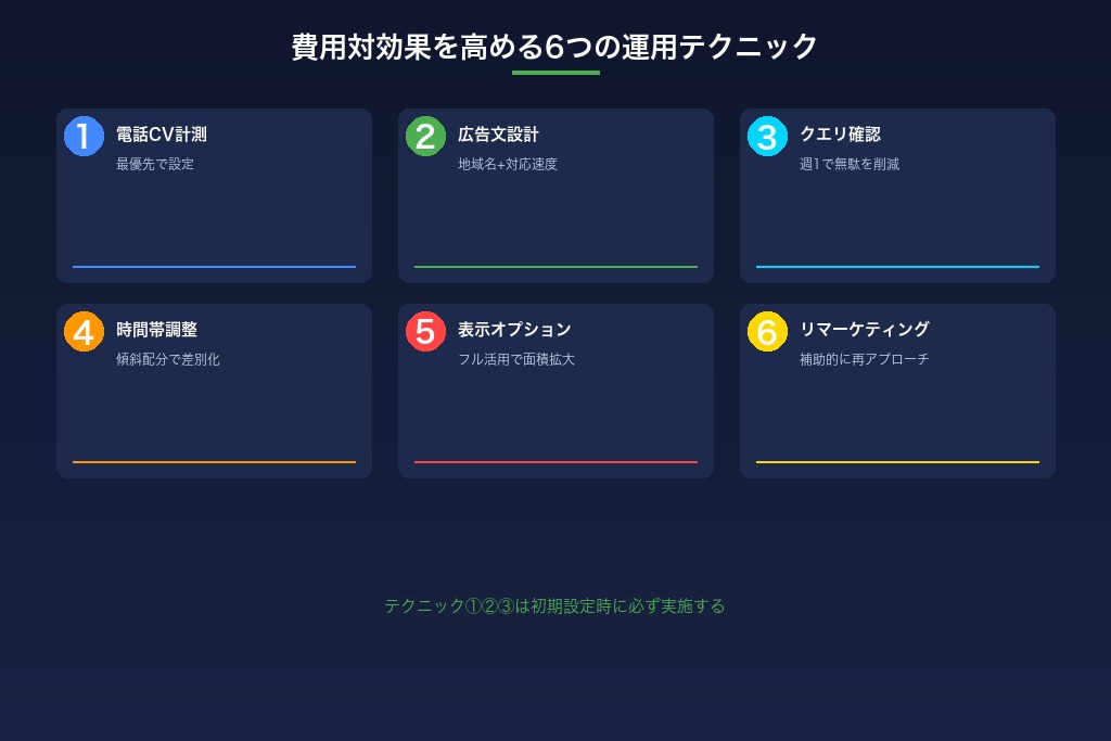 4-2. ガラス屋のリスティング広告文には地域名と対応スピードを明記する