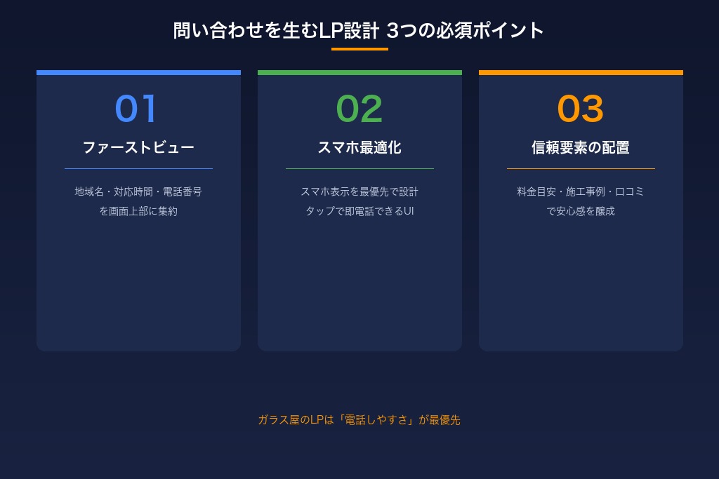 5-1. ガラス屋のLPはファーストビューに「地域名・対応時間・電話番号」を集約する