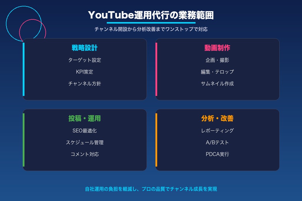第1章 YouTube運用代行とは?依頼できる業務範囲と自社運用との違い