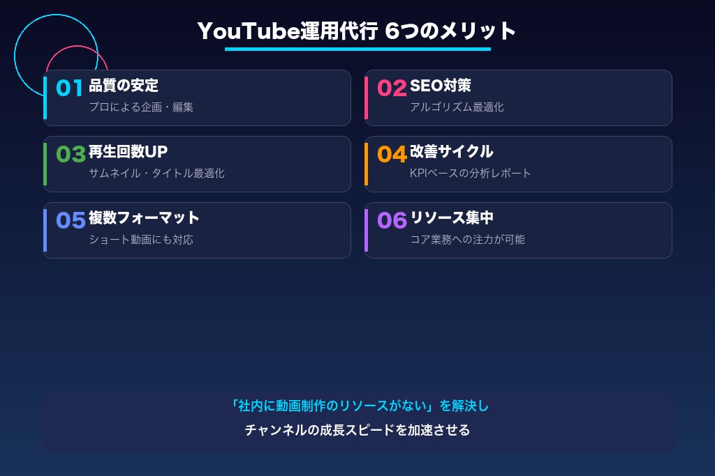 第2章 YouTube運用代行を利用する6つのメリット