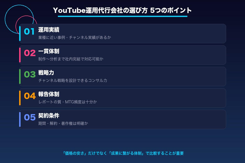 第5章 失敗しないYouTube運用代行会社の選び方5つのポイント