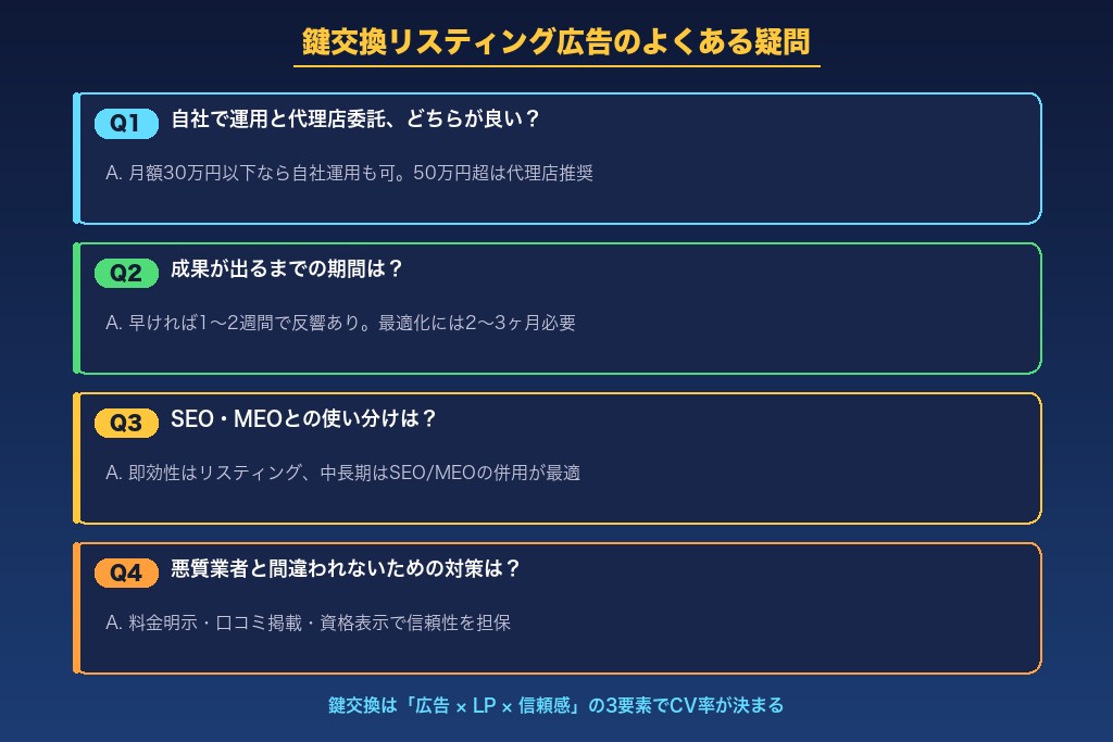 9-2. 鍵交換業者はリスティング広告とSEO・MEOをどう使い分けるべきか