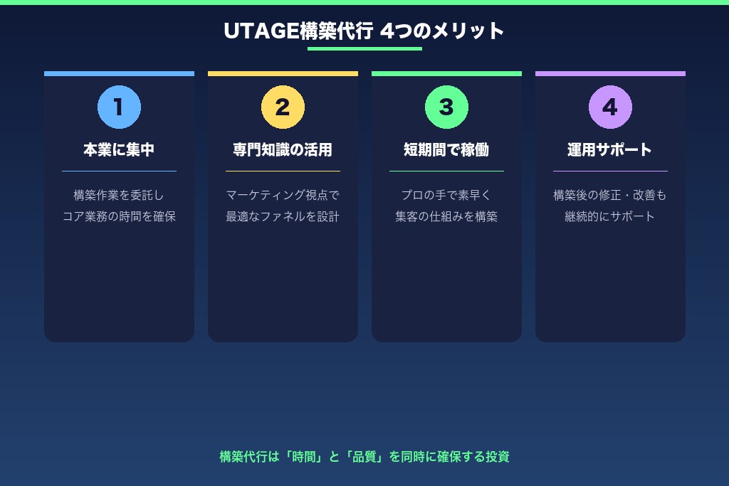 4-1. UTAGE構築を代行に任せれば本業に集中する時間を確保できる
