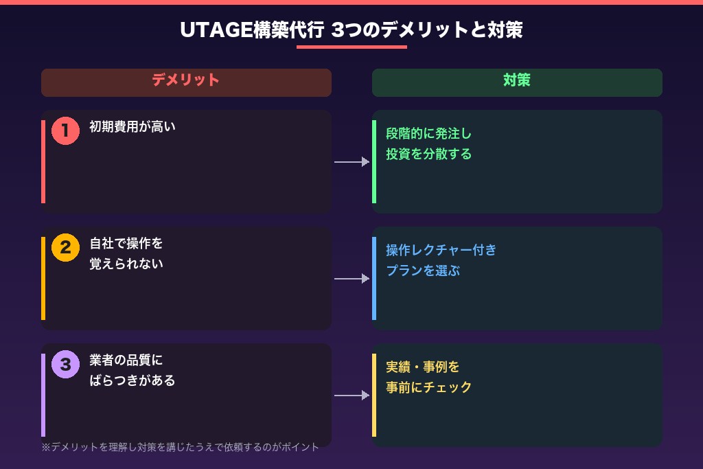 第5章 UTAGE構築代行を利用する際の3つのデメリットと対策