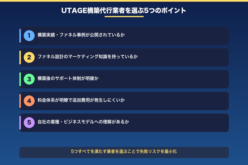6-1. UTAGE構築の実績とファネル事例が公開されているか